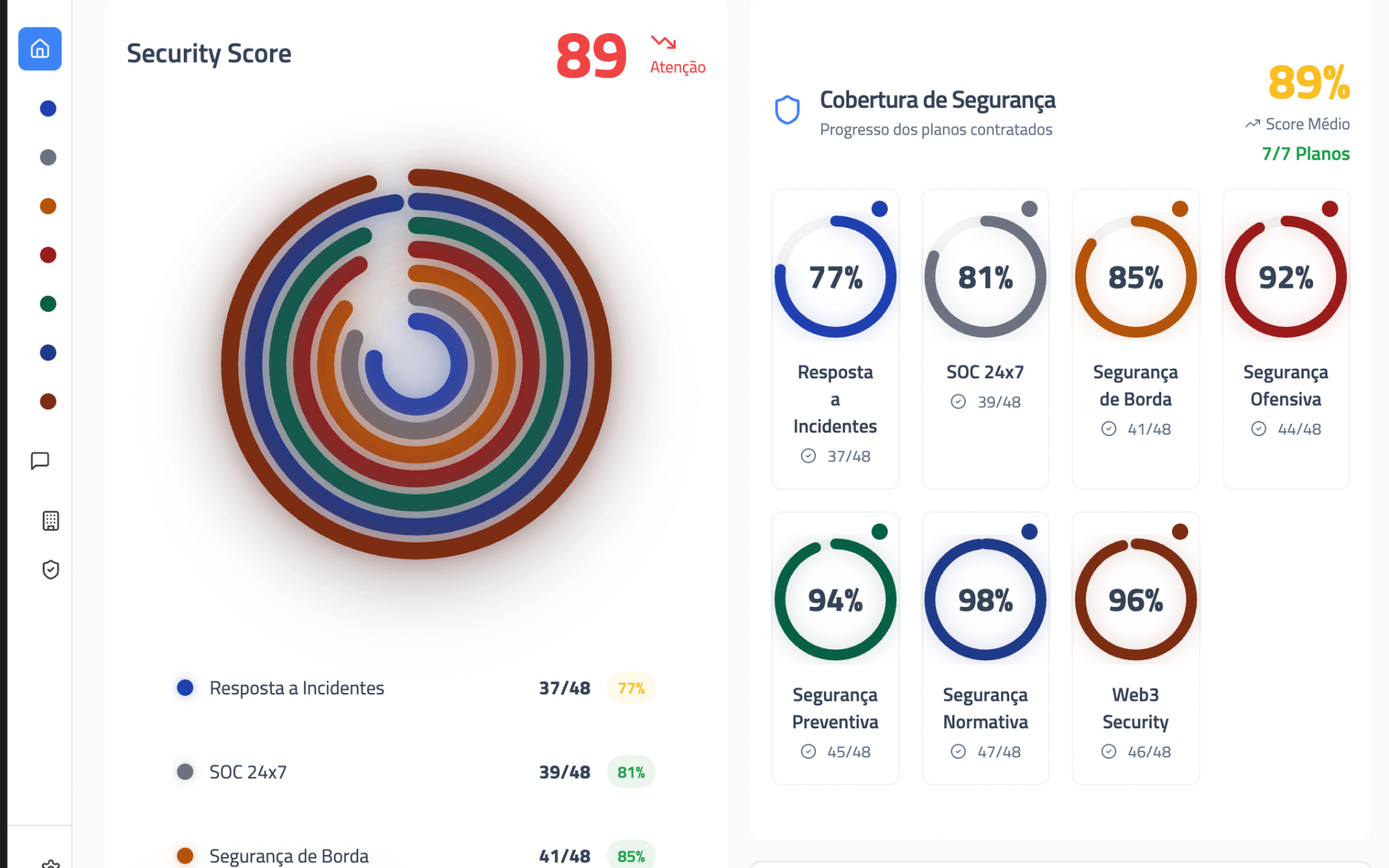 Real-time SOC dashboard with security metrics